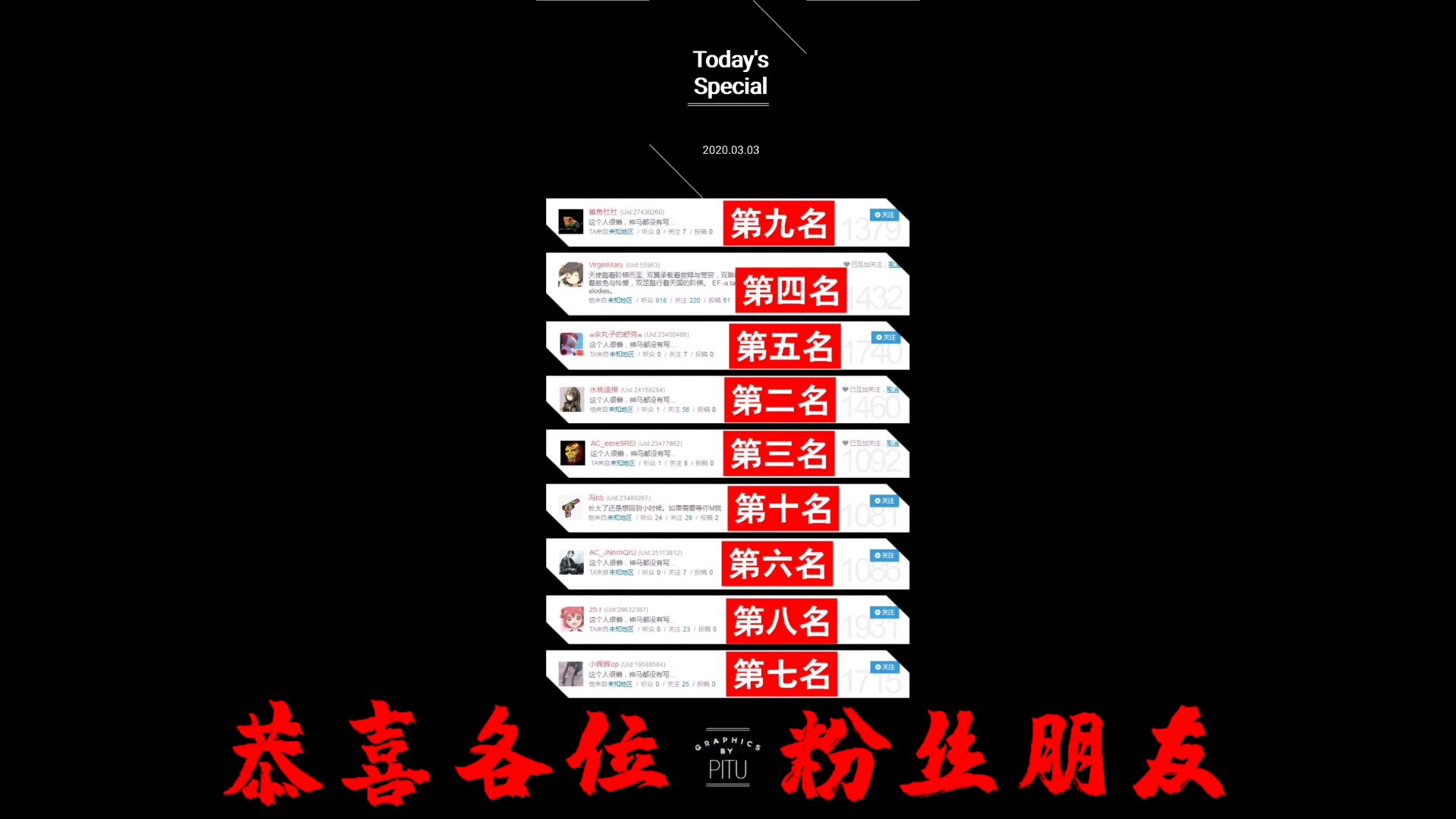 【开奖】一千至两千粉丝抽奖活动开奖结果